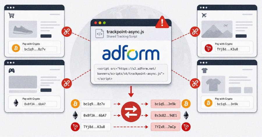 Adform Script Manipulation Endangers Crypto Users