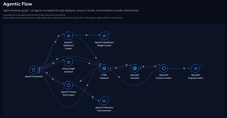 AI-Powered Security Solutions Revolutionize Businesses