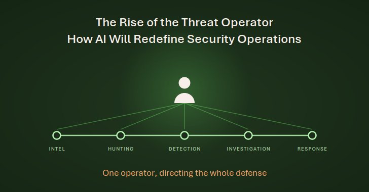 AI Revolutioniert Sicherheitsoperationen