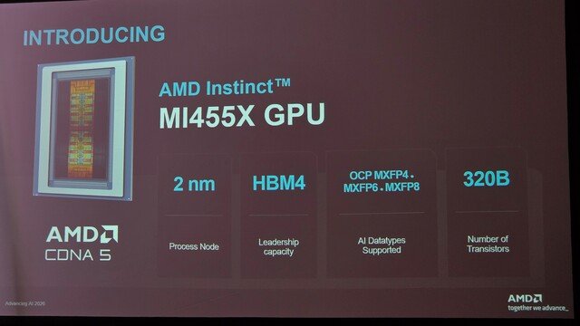 AMD Unveils Instinct MI455X with CDNA5 Architecture