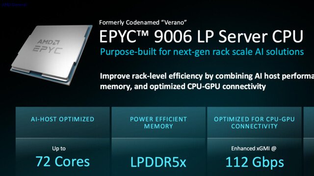AMD Verano: New Socket SB1 for Epyc 9006 LP