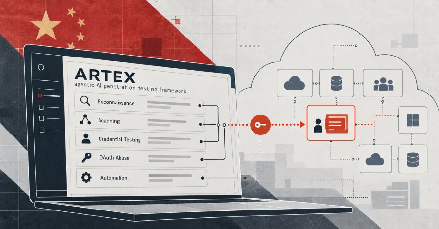 China-Linked Hackers Use ARTEX AI in Cyber Attack