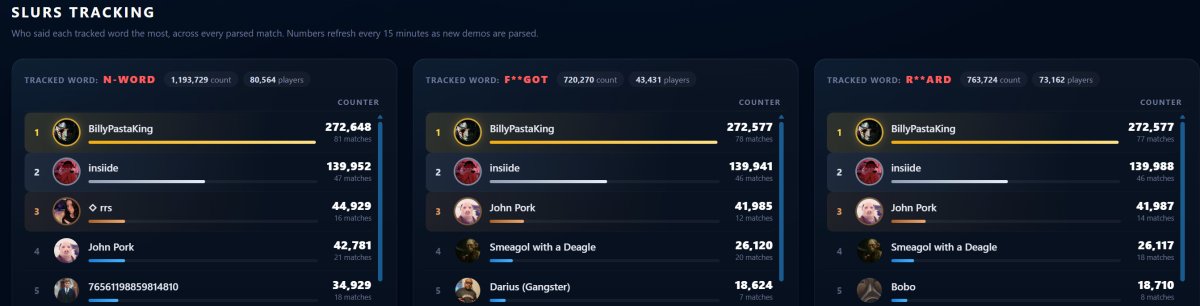 Data Leak Reveals Profanity Rankings in CS2