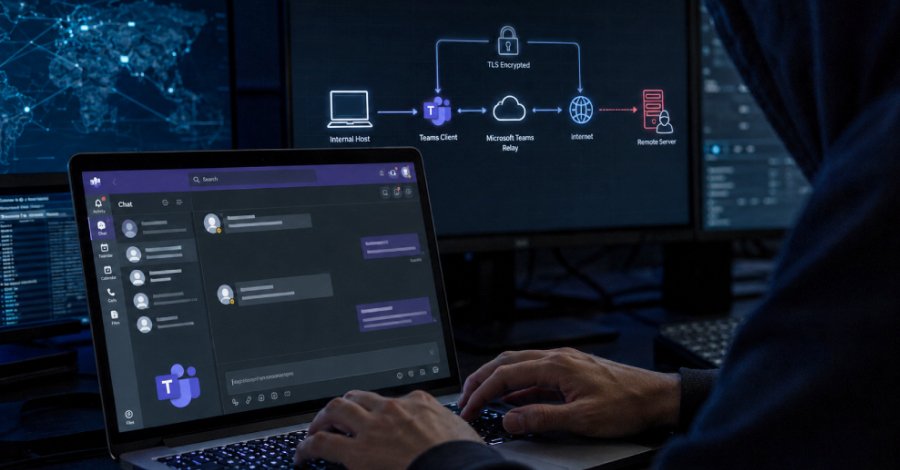 DragonForce Uses Microsoft Teams for Cyber Attacks