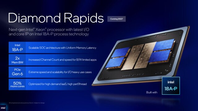 Intel Diamond Rapids: Rumors of 256 Cores