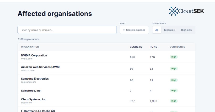 Malicious LiteLLM Releases Expose 2,100+ Organizations