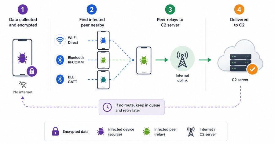 New Android Malware Manic Targets Financial Institutions