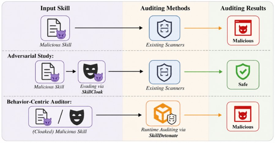 New Malware Technique Bypasses Security Scanners