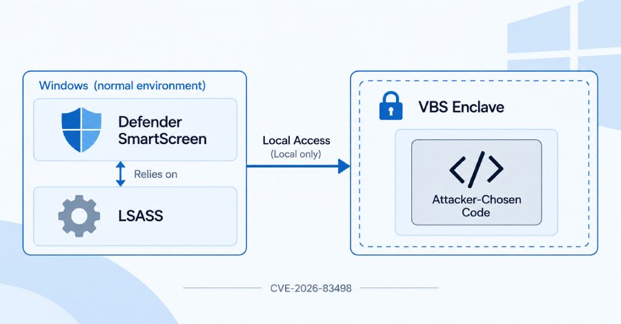 Security Researchers Breach Windows SmartScreen Enclave