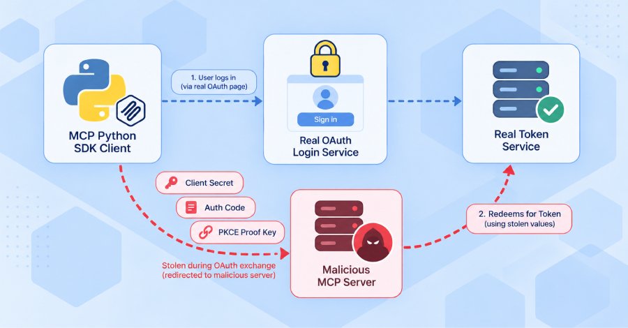 Security Vulnerability Discovered in MCP Python SDK