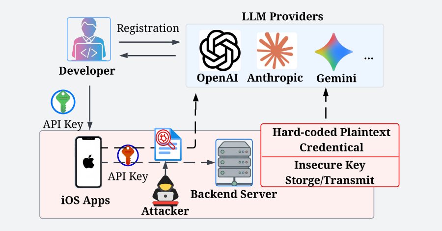 Security Vulnerability Discovered in iOS AI Apps