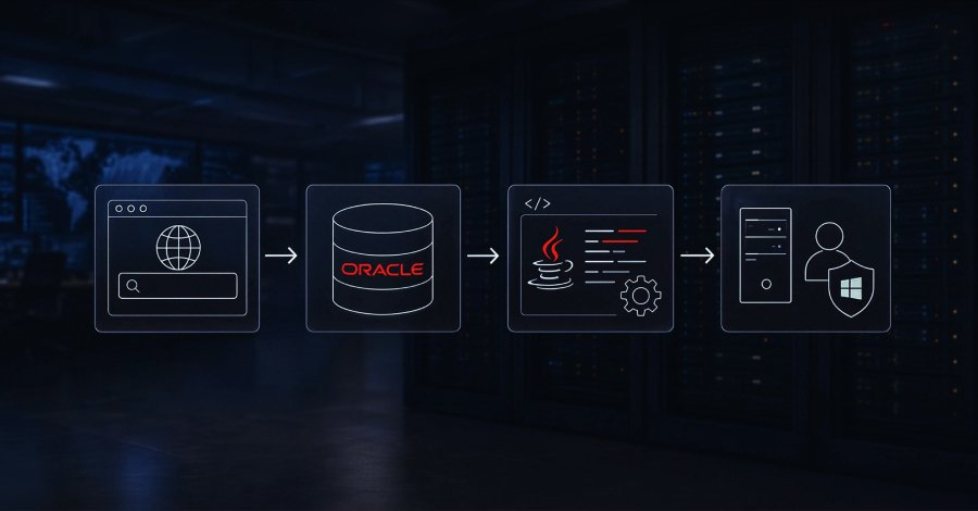 SQL Injection Attack on Oracle Database