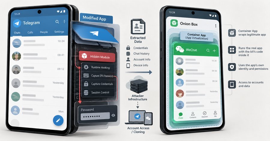 uCreator Android Spyware Threatens Telegram and WeChat