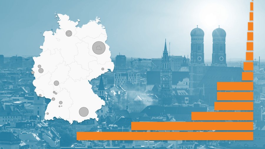 Growth of AI Start-ups in Germany